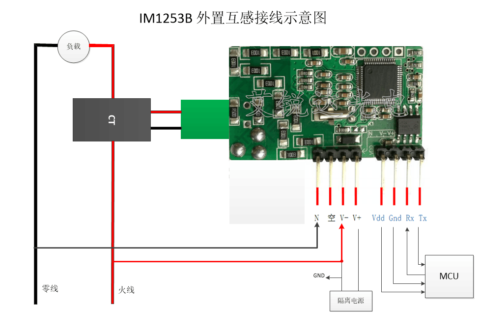 艾锐达IM1253B交直流电能计量模块