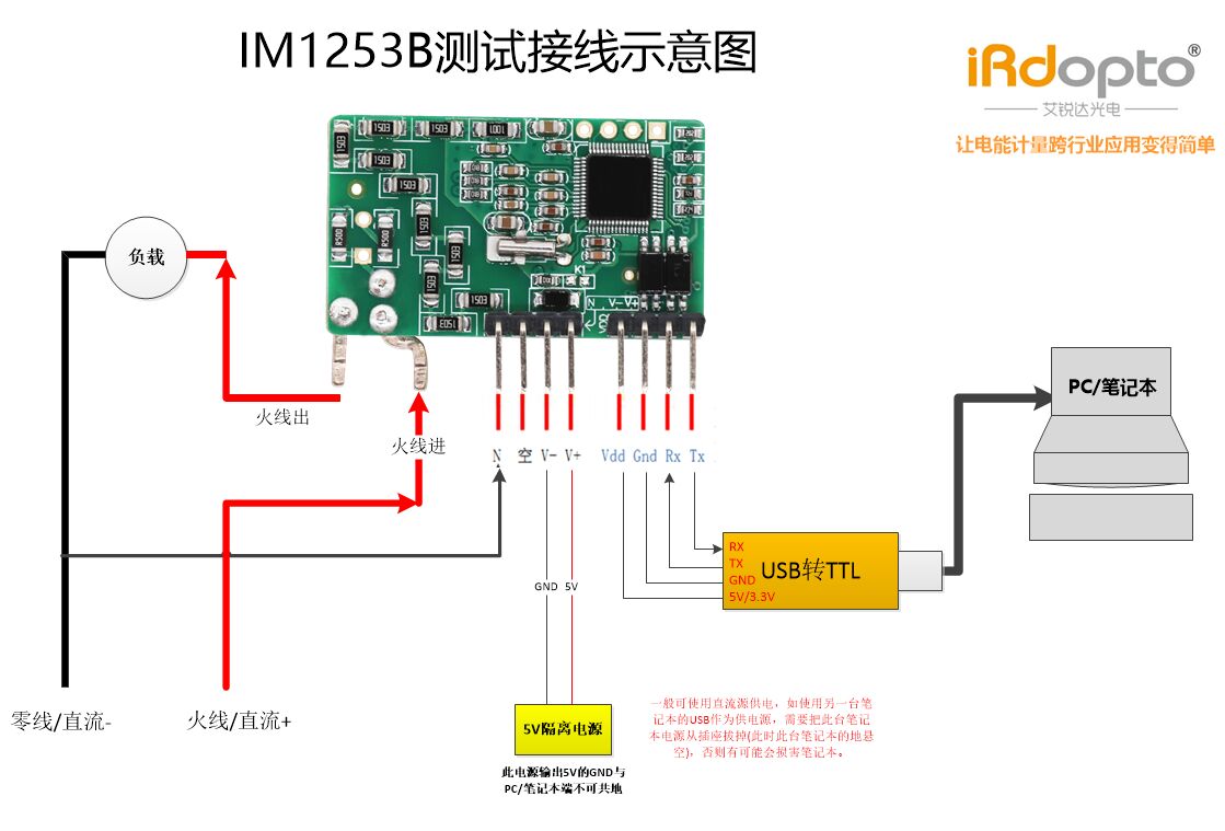 IM1253B测试接线示意图