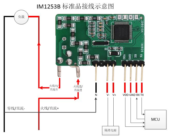 艾锐达IM1253B交直流电能计量模块