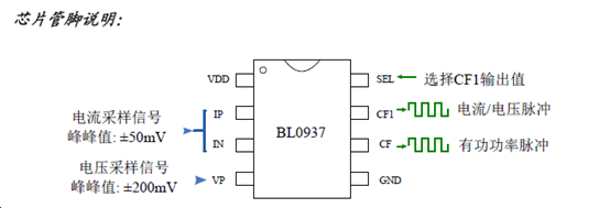 艾锐达BL贝岭BL0937单相电能计量芯片